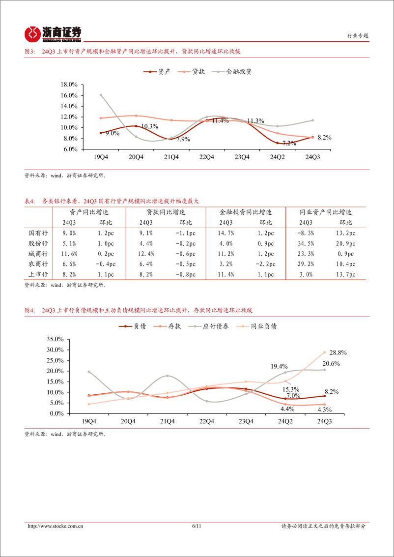《银行业上市银行三季报业绩综述：盈利增速改善，奠定全年根基-241103-浙商证券-11页》 - 第6页预览图
