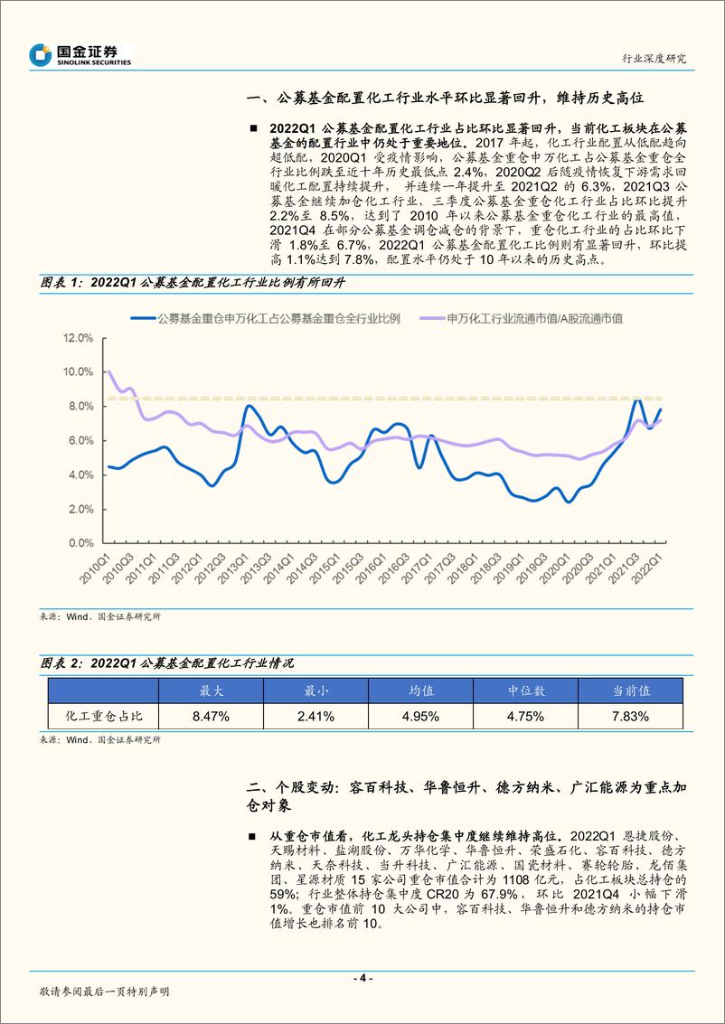 《基础化工行业深度研究：新能源材料热度不减，稳增长方向重获关注-20220423-国金证券-19页》 - 第5页预览图