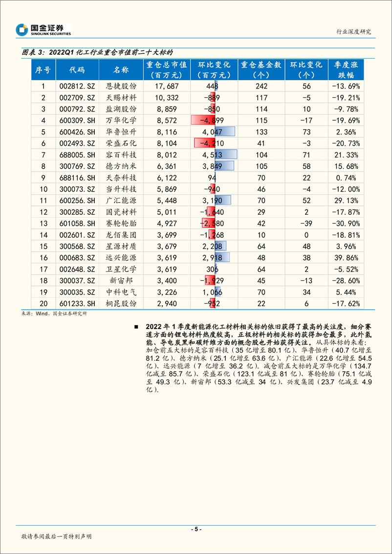 《基础化工行业深度研究：新能源材料热度不减，稳增长方向重获关注-20220423-国金证券-19页》 - 第6页预览图