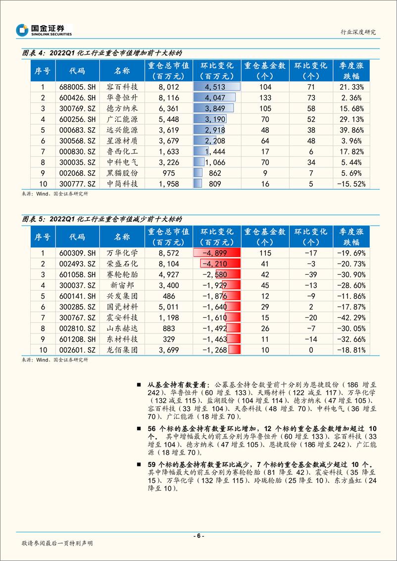 《基础化工行业深度研究：新能源材料热度不减，稳增长方向重获关注-20220423-国金证券-19页》 - 第7页预览图