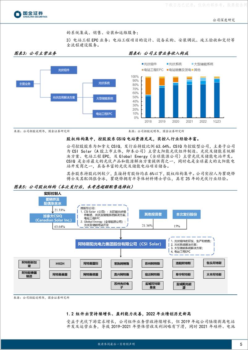 《国金证券-阿特斯(688472)海外渠道铸就盈利壁垒，美国大储创造业绩增长点-230608》 - 第5页预览图