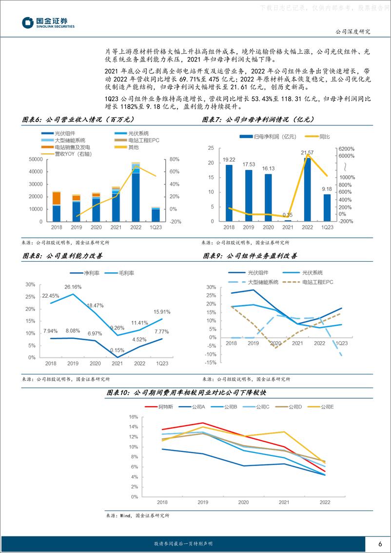 《国金证券-阿特斯(688472)海外渠道铸就盈利壁垒，美国大储创造业绩增长点-230608》 - 第6页预览图