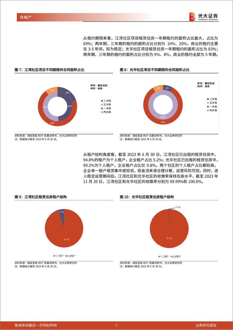 《房地产行业公募REITs产品专题研究报告(5)：城投宽庭保租房REIT资产优质，打造上海保租房发展典范-240311-光大证券-15页》 - 第7页预览图