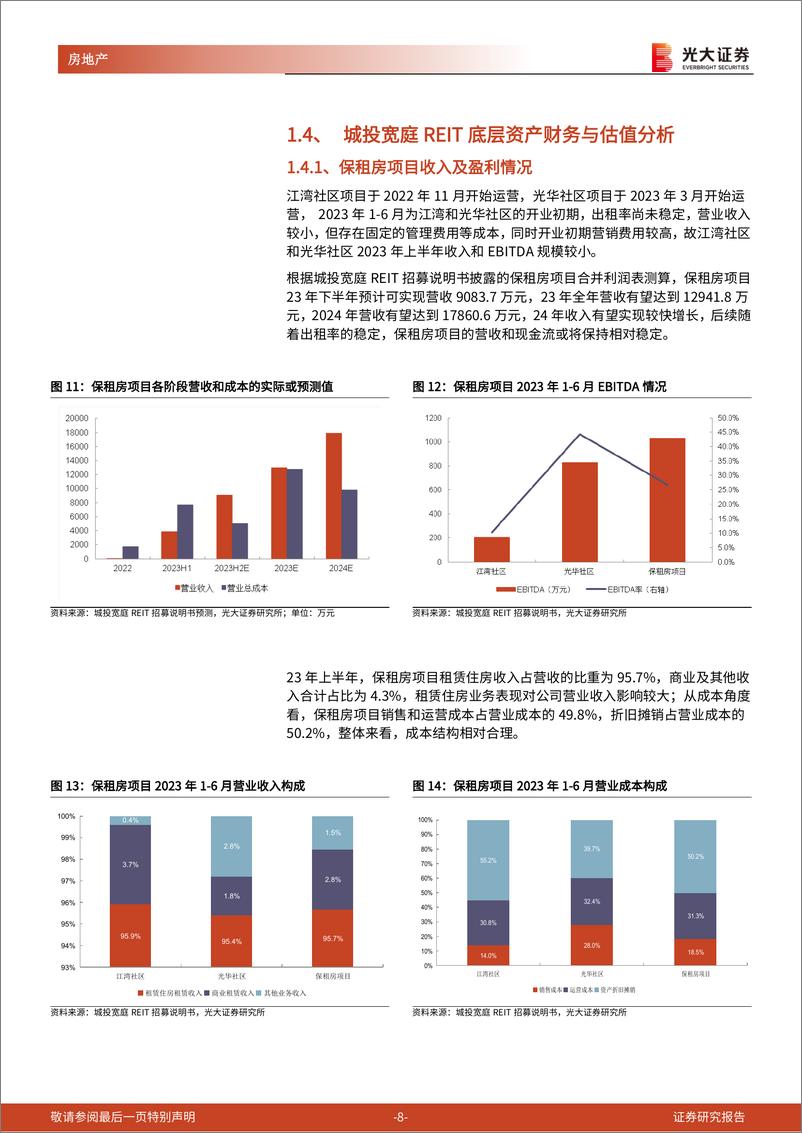 《房地产行业公募REITs产品专题研究报告(5)：城投宽庭保租房REIT资产优质，打造上海保租房发展典范-240311-光大证券-15页》 - 第8页预览图