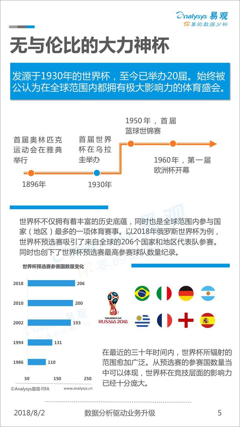 《2018俄罗斯世界杯商业价值分析V3》 - 第5页预览图