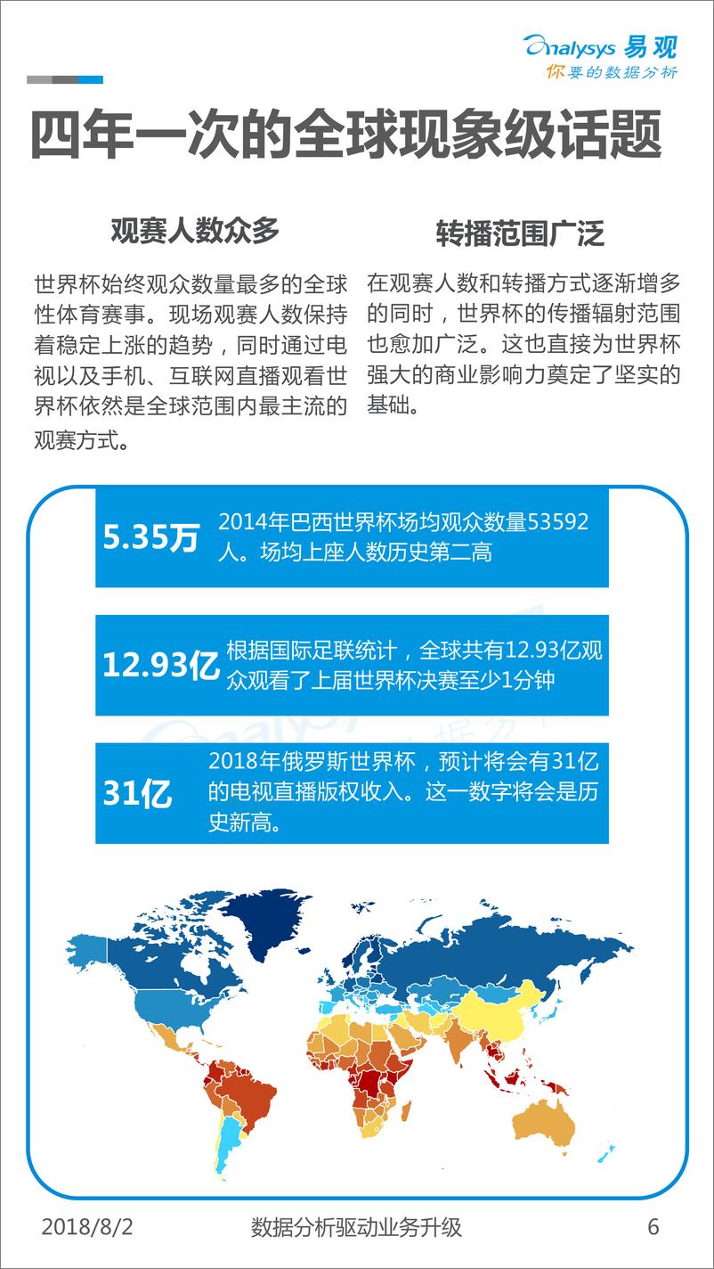 《2018俄罗斯世界杯商业价值分析V3》 - 第6页预览图