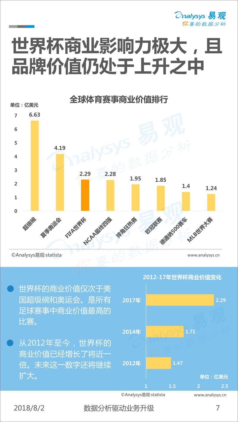 《2018俄罗斯世界杯商业价值分析V3》 - 第7页预览图