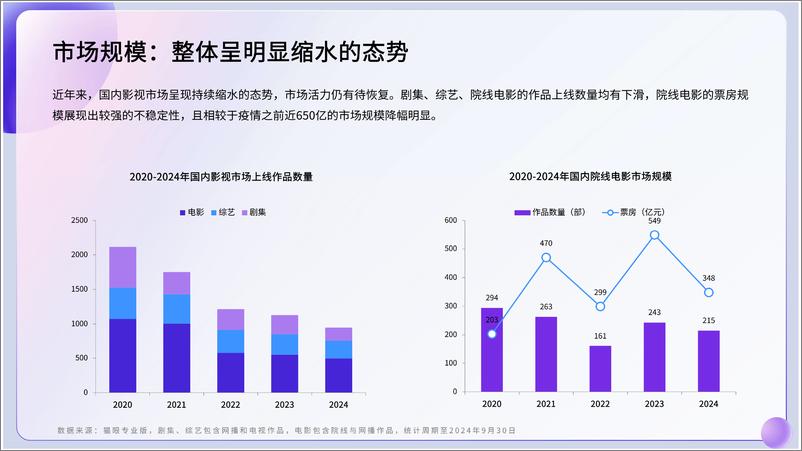 《2024年新能源汽车品牌影视赞助营销洞察报告-29页》 - 第5页预览图