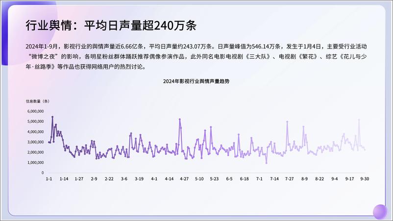 《2024年新能源汽车品牌影视赞助营销洞察报告-29页》 - 第6页预览图