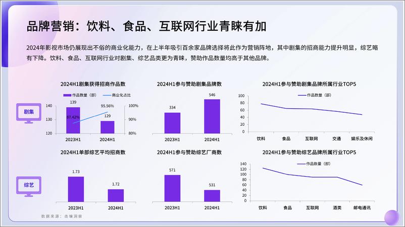 《2024年新能源汽车品牌影视赞助营销洞察报告-29页》 - 第7页预览图