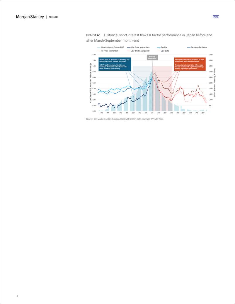 《Morgan Stanley-Asia Quantitative Strategy Biweekly Perspectives Navigatin...-106971971》 - 第4页预览图