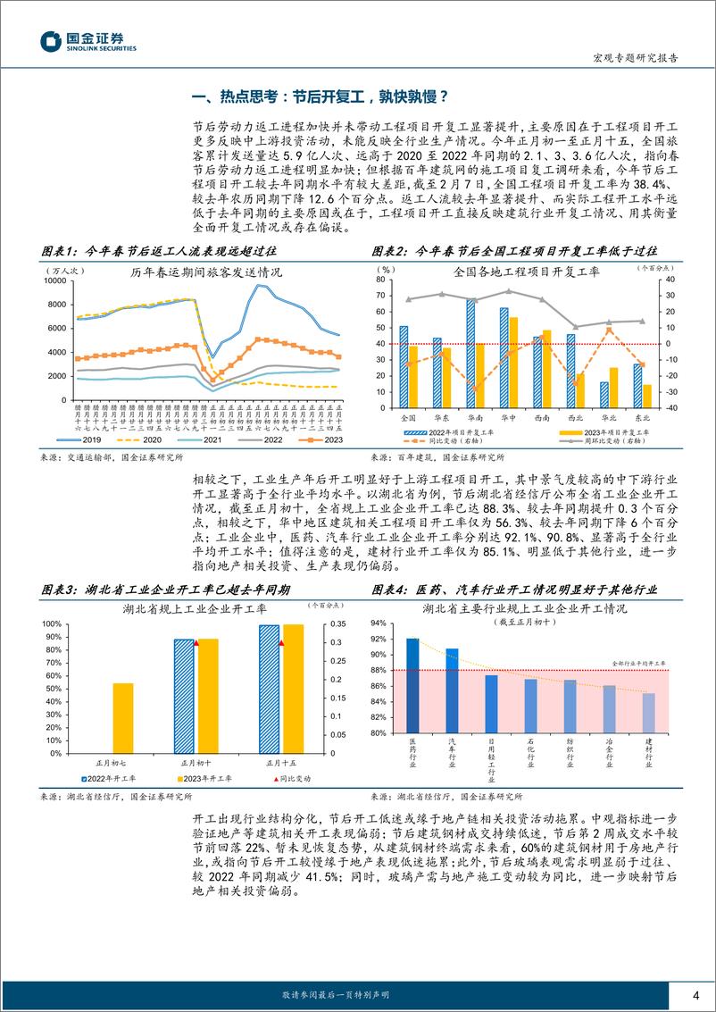 《“见微知著”系列报告：节后开复工，孰快孰慢-20230212-国金证券-15页》 - 第5页预览图