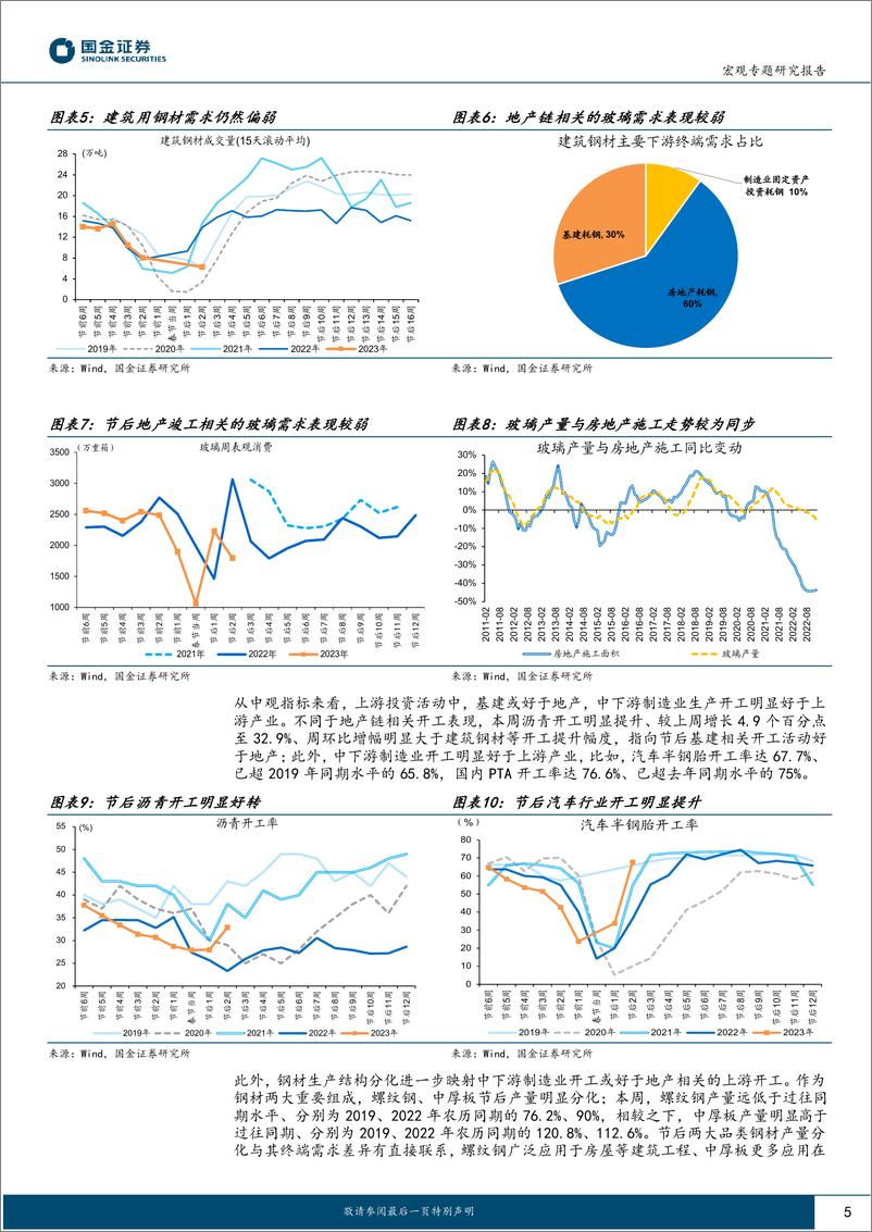 《“见微知著”系列报告：节后开复工，孰快孰慢-20230212-国金证券-15页》 - 第6页预览图