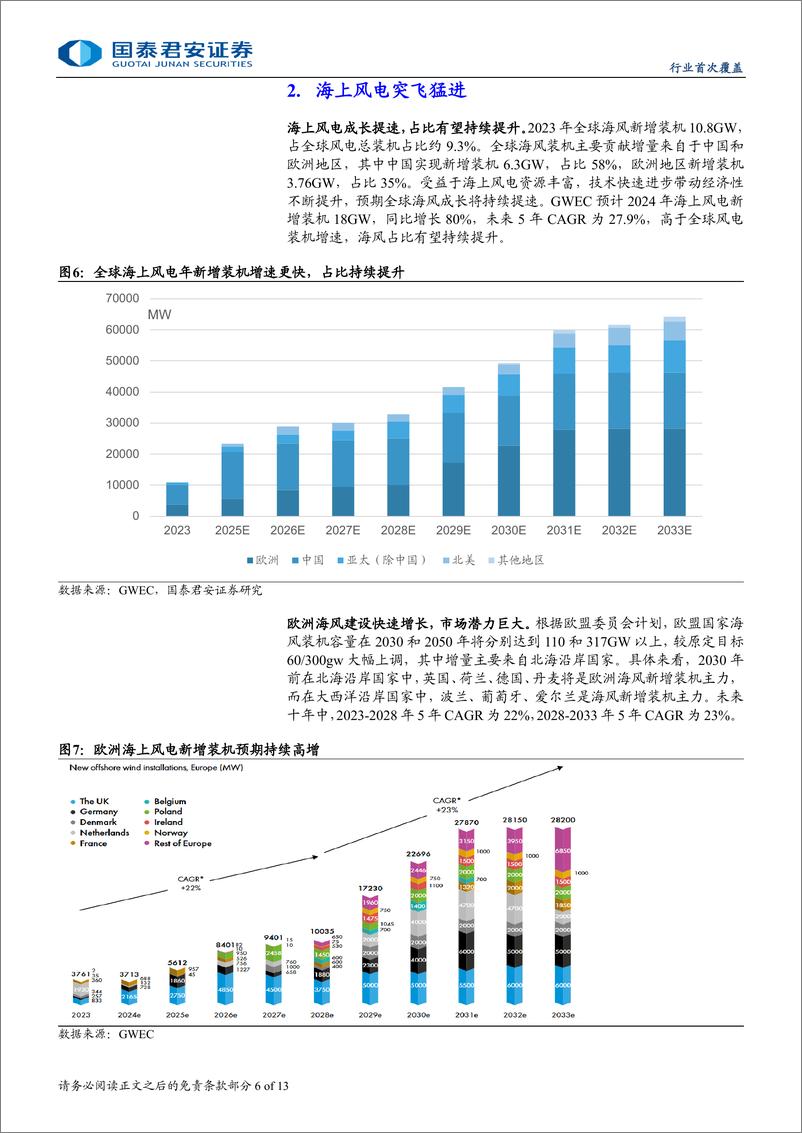 《风电出海报告系列1_全球风电高增长_乘风出海正当时》 - 第6页预览图