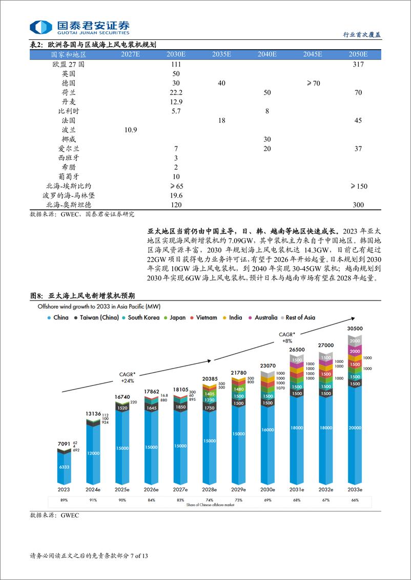 《风电出海报告系列1_全球风电高增长_乘风出海正当时》 - 第7页预览图