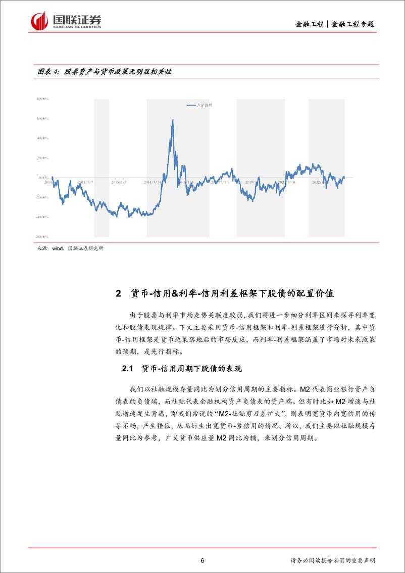 《大类资产配置：利率对配置的影响-20230323-国联证券-17页》 - 第7页预览图