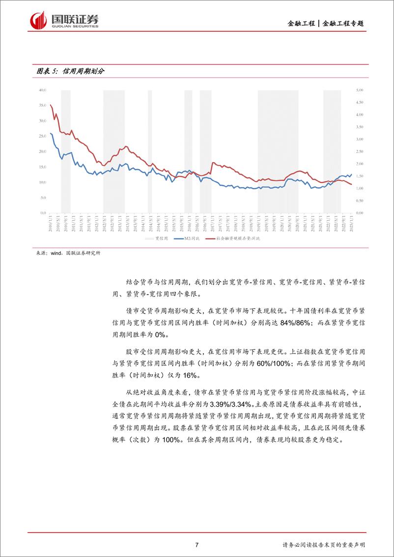 《大类资产配置：利率对配置的影响-20230323-国联证券-17页》 - 第8页预览图