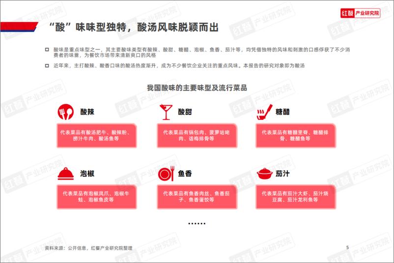 《2024酸汤风味观察报告-红餐产业研究院》 - 第5页预览图