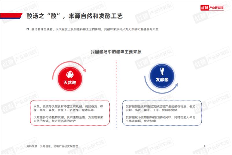 《2024酸汤风味观察报告-红餐产业研究院》 - 第6页预览图