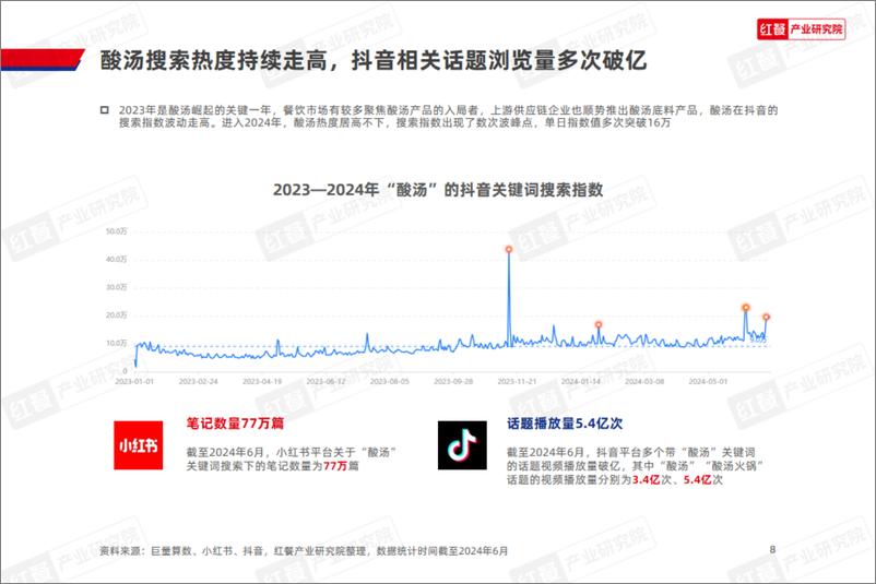 《2024酸汤风味观察报告-红餐产业研究院》 - 第8页预览图