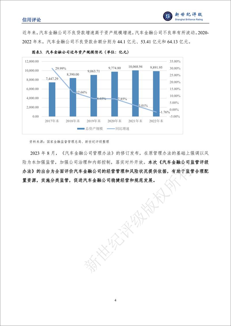 《汽车金融公司监管评级办法-解读-6页》 - 第4页预览图