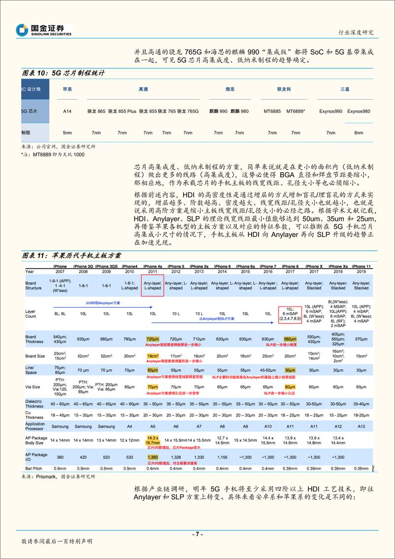 《电子行业：5G智能终端用AnylayeHDI、SLP迎发展良机-20191226-国金证券-19页》 - 第8页预览图