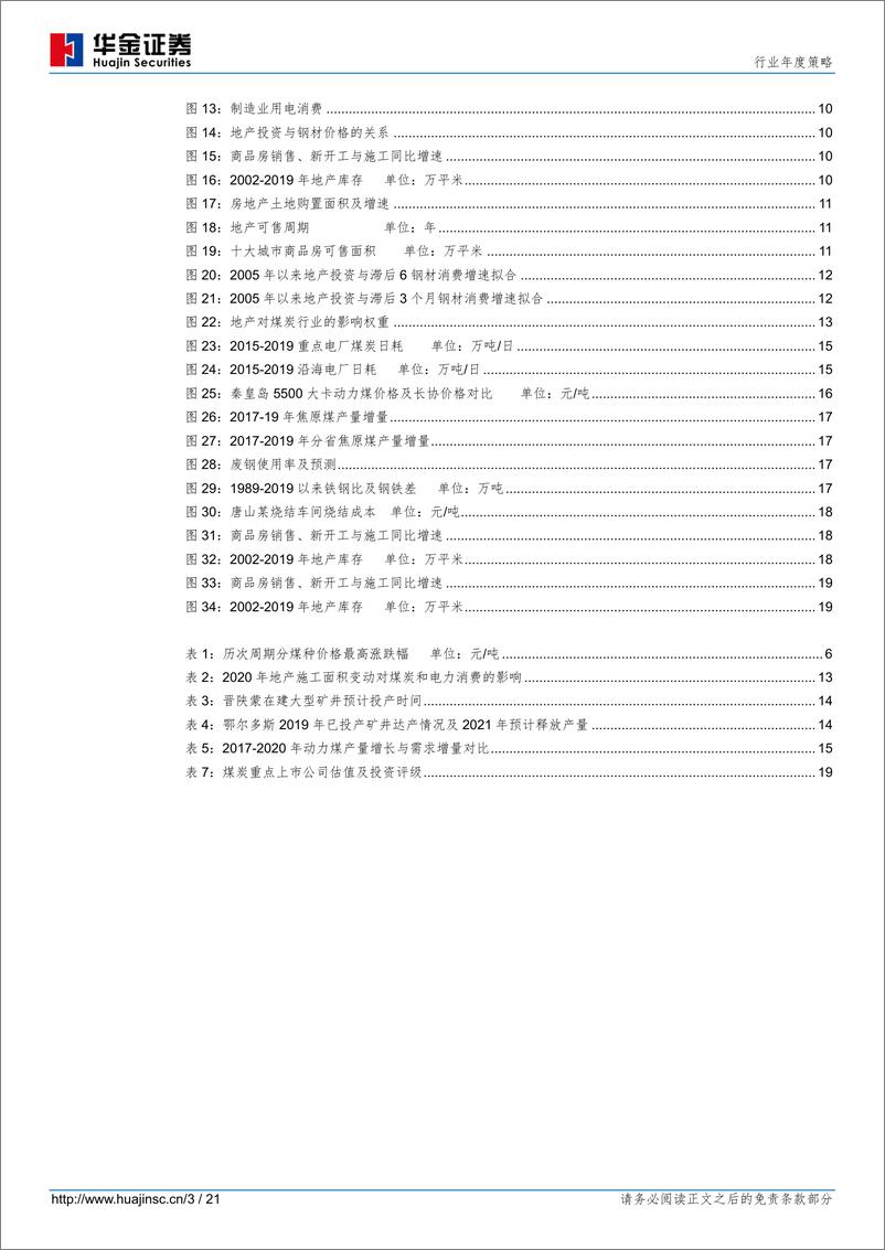 《煤炭行业年度策略：2020年“焦强动弱”格局或将逆转-20191220-华金证券-21页》 - 第4页预览图