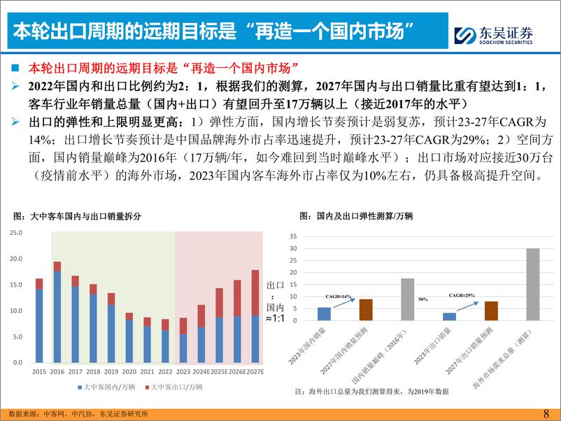 《客车系列深度三：客车出口年度复盘及展望-20240227-东吴证券-37页》 - 第8页预览图