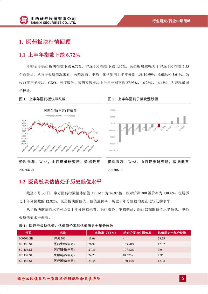 《医药行业2023年中期策略：以创新破卷，以成长而立-20230722-山西证券-31页》 - 第7页预览图