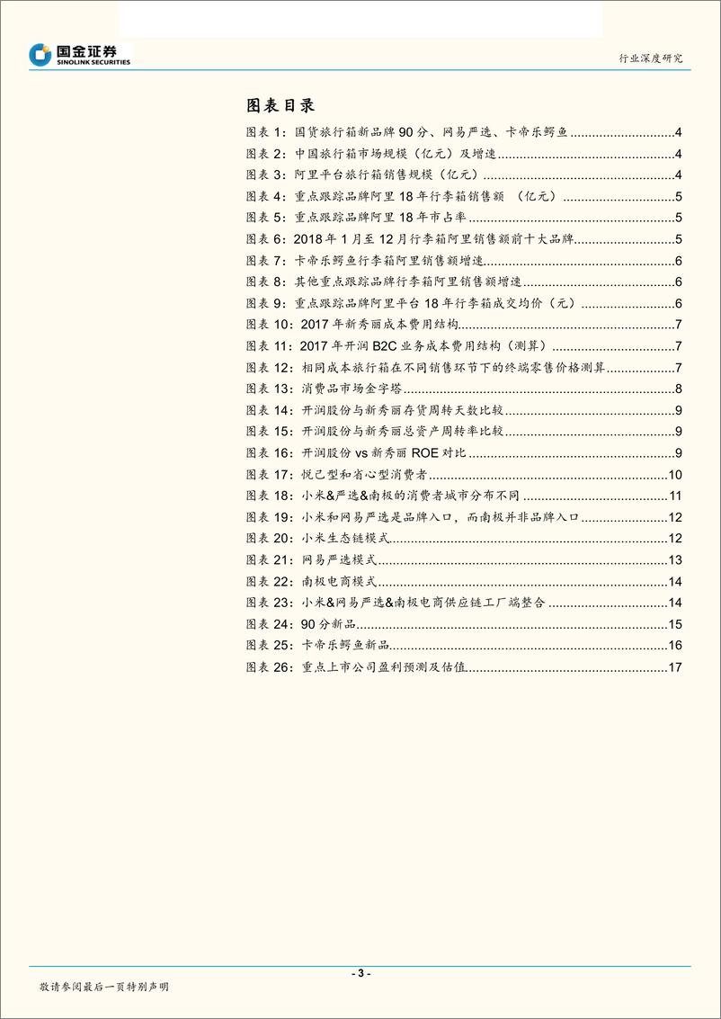 《纺织品和服装行业：一叶知秋~从旅行箱市场的深刻变革，看“新国牌”崛起的征程与机会-20190306-国金证券-19页》 - 第4页预览图