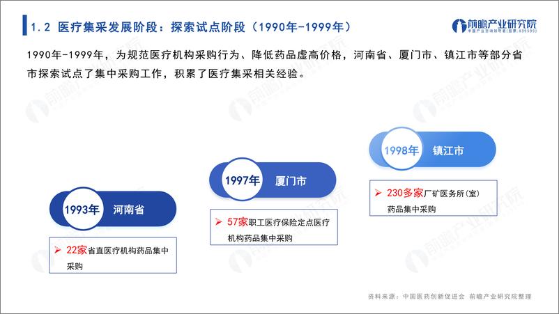 《前瞻研究院：2023年医疗行业集中采购大盘点报告》 - 第5页预览图