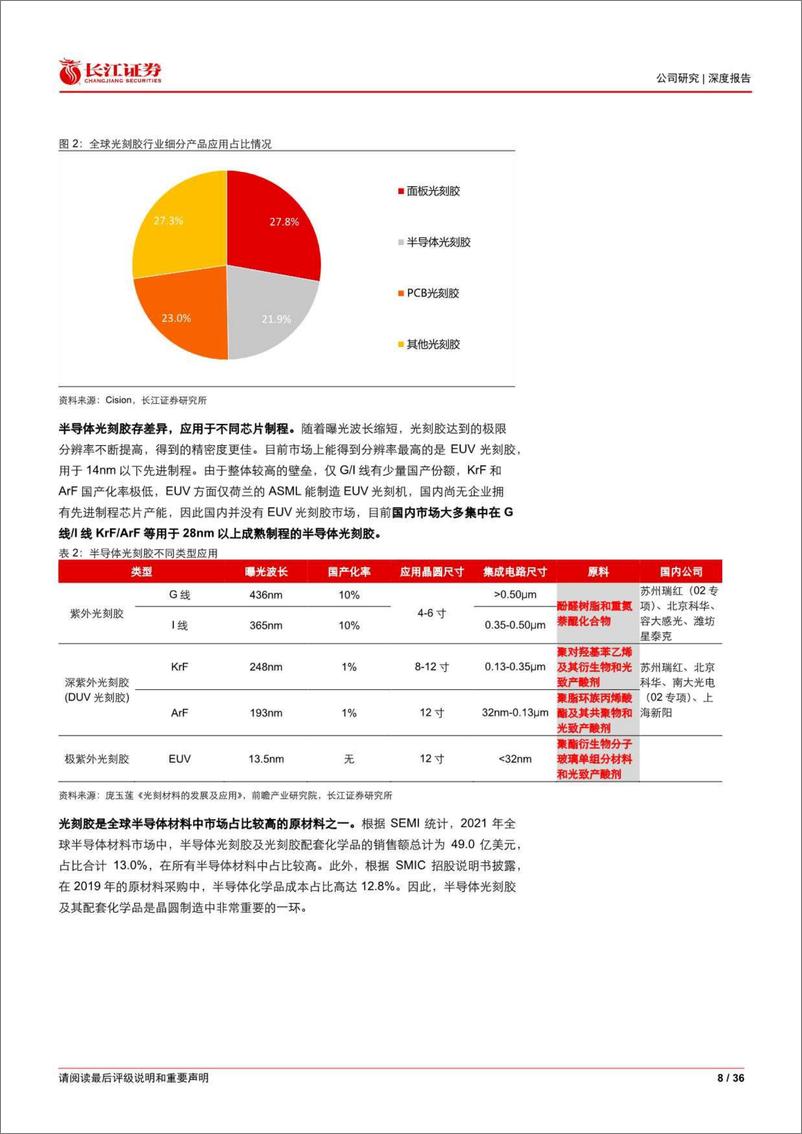 《长江证券-万润股份(002643)系列深度报告(三)：电子信息和新能源材料，百舸争流-230527》 - 第8页预览图