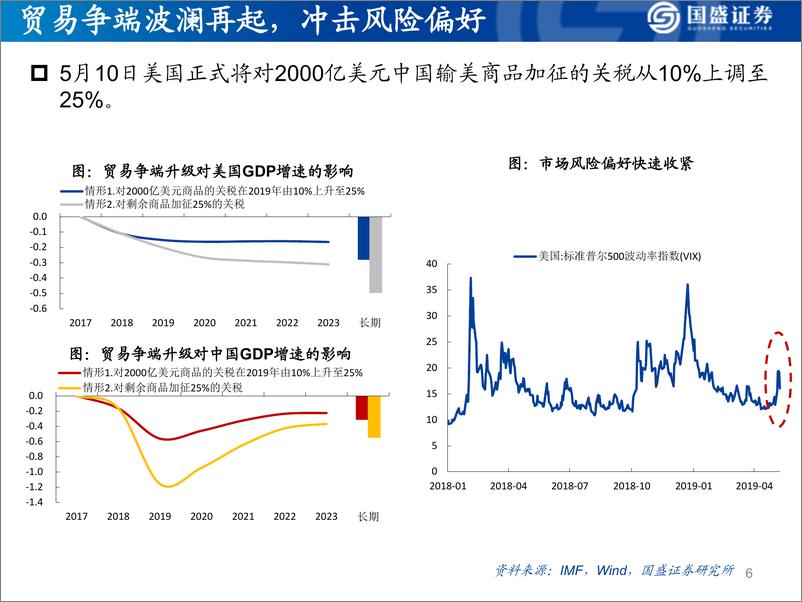 《A股市场年中策略：等待战略反攻-20190514-国盛证券-37页》 - 第7页预览图