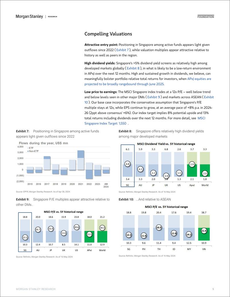 《Morgan Stanley Fixed-Singapore Equity Strategy Mid-Year Outlook Well Placed to T...-108314012》 - 第5页预览图