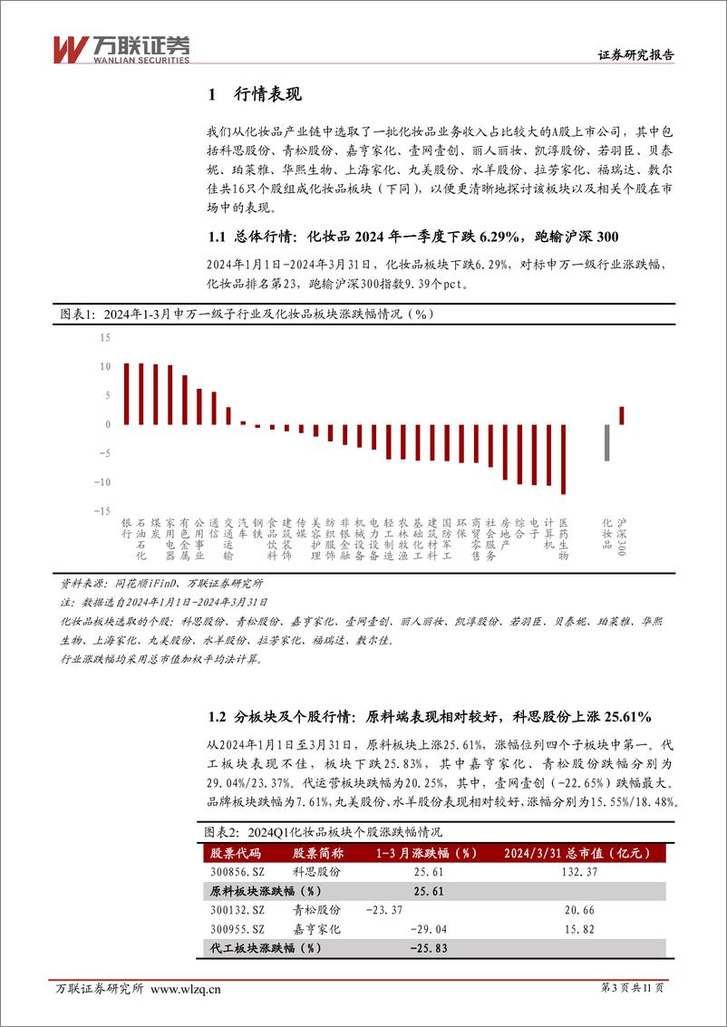 《化妆品行业2024年一季报综述：24Q1部分个股业绩表现亮眼，国潮崛起背景下关注需求端修复-240509-万联证券-11页》 - 第3页预览图