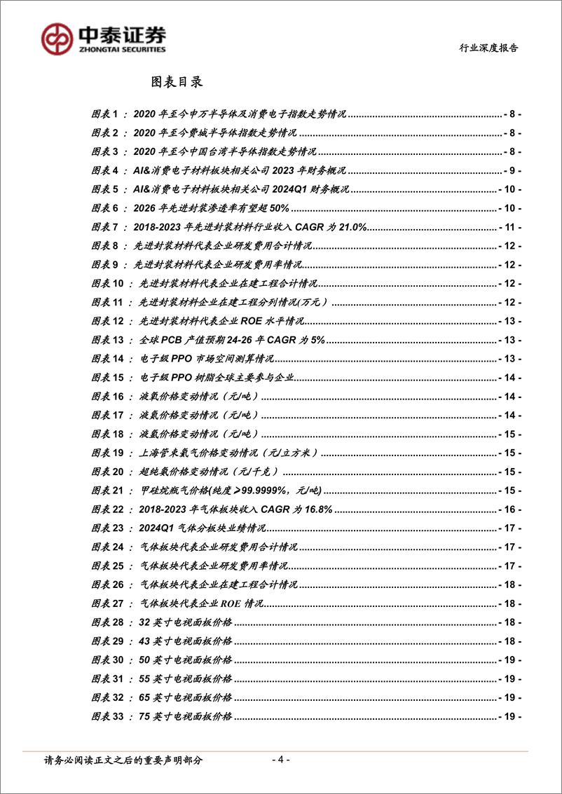 《新材料行业2023年年报及2024年一季报总结：电子材料、合成生物学引领复苏，关注新品放量标的-240517-中泰证券-49页》 - 第4页预览图