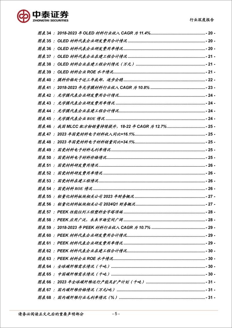 《新材料行业2023年年报及2024年一季报总结：电子材料、合成生物学引领复苏，关注新品放量标的-240517-中泰证券-49页》 - 第5页预览图