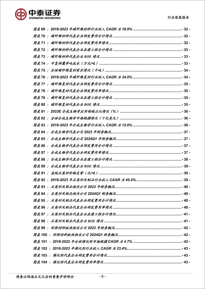 《新材料行业2023年年报及2024年一季报总结：电子材料、合成生物学引领复苏，关注新品放量标的-240517-中泰证券-49页》 - 第6页预览图