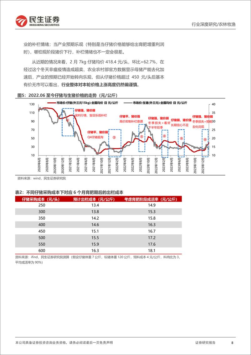 《生猪养殖行业深度报告：曙光初现，猪周期迎来重要转折-240306-民生证券-19页》 - 第7页预览图