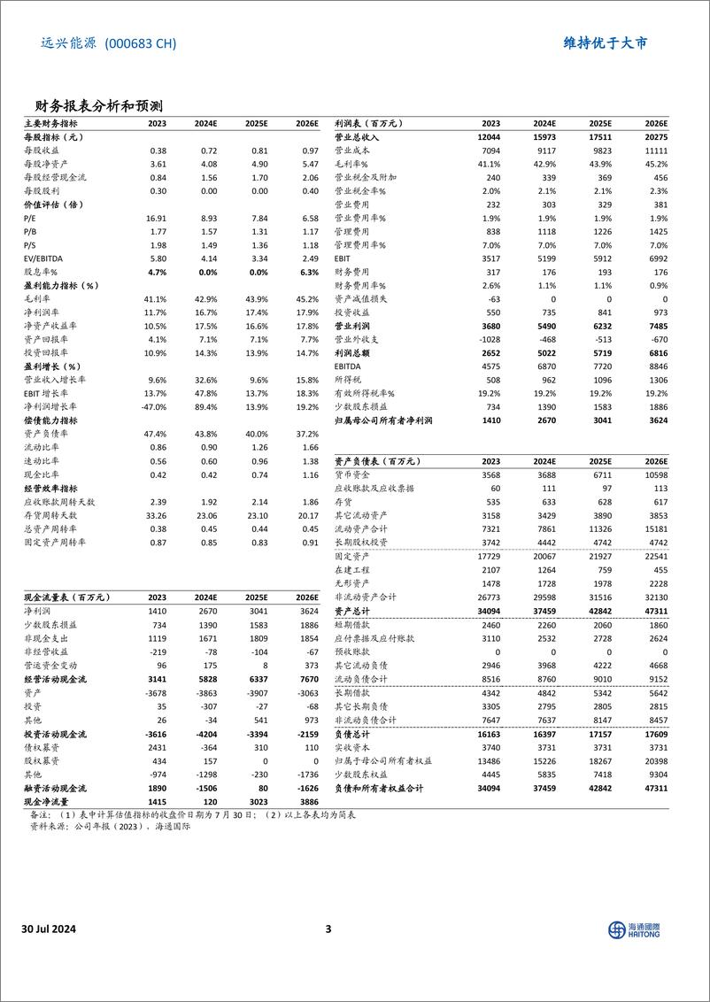 《远兴能源(000683)2024H1扣非后净利润同比增长11.30%25，阿拉善项目取得水权1000立方米／年-240730-海通国际-12页》 - 第3页预览图