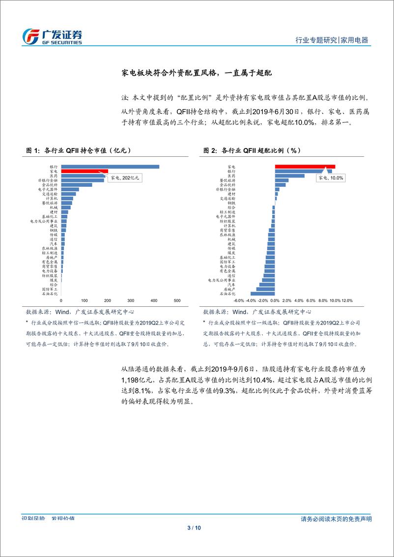 《家用电器行业：取QFI_RQFI投资额度限制，长期有望提升家电龙头估值-20190911-广发证券-10页》 - 第4页预览图