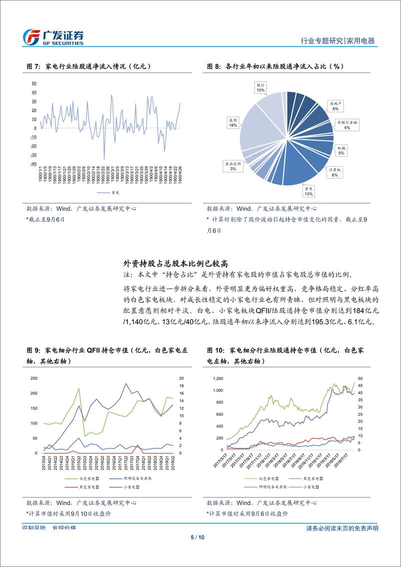 《家用电器行业：取QFI_RQFI投资额度限制，长期有望提升家电龙头估值-20190911-广发证券-10页》 - 第6页预览图