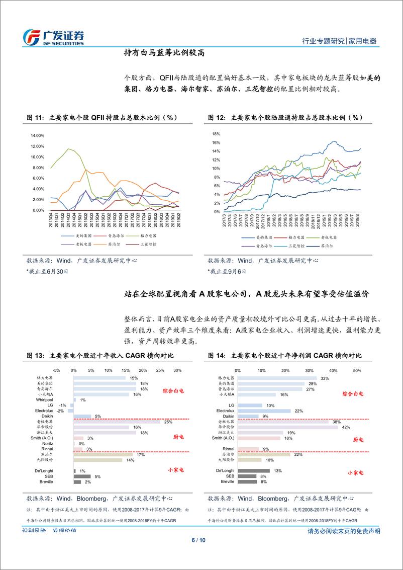 《家用电器行业：取QFI_RQFI投资额度限制，长期有望提升家电龙头估值-20190911-广发证券-10页》 - 第7页预览图