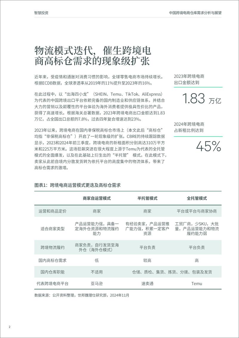 《2024年从起飞到巡航：中国跨境电商仓库需求分析与展望-8页》 - 第2页预览图