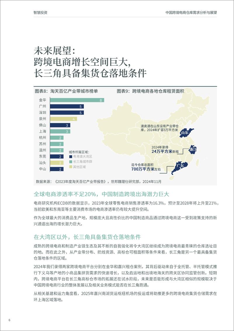 《2024年从起飞到巡航：中国跨境电商仓库需求分析与展望-8页》 - 第6页预览图