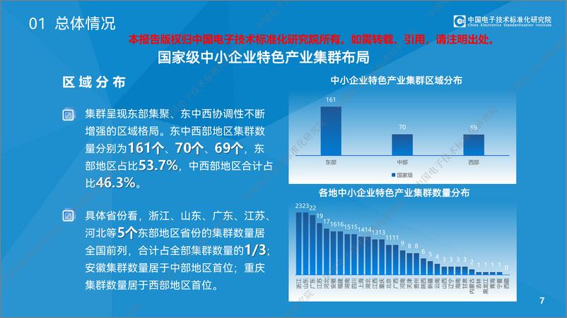 《中小企业特色产业集群发展情况（2024）-30页》 - 第7页预览图