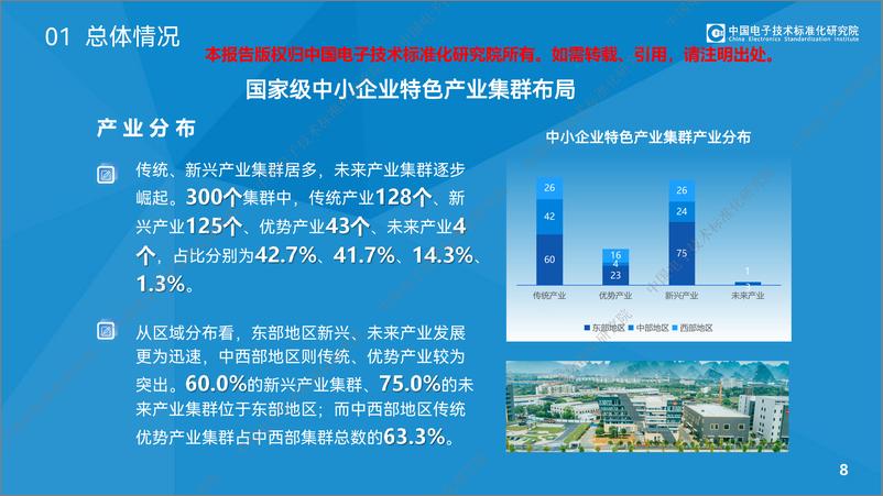 《中小企业特色产业集群发展情况（2024）-30页》 - 第8页预览图