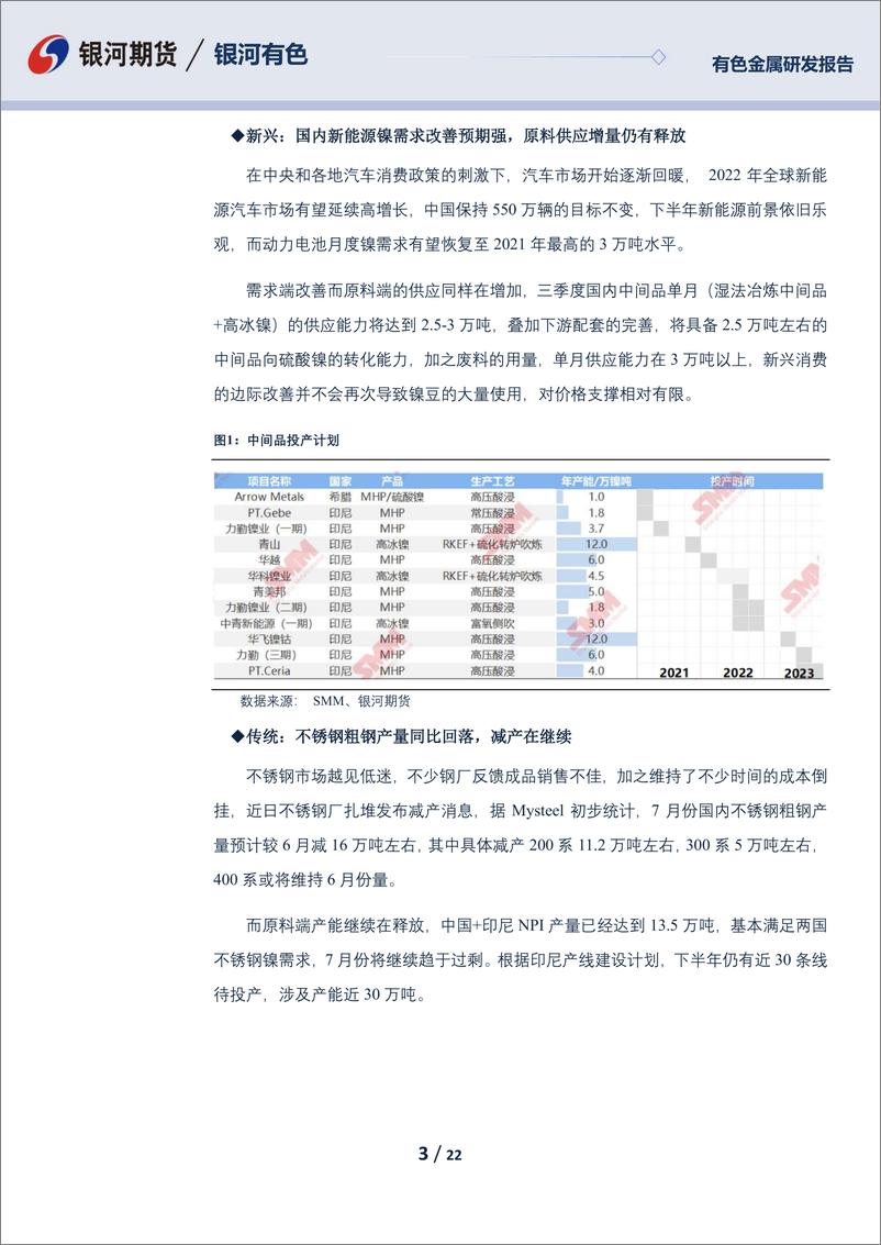 《镍及不锈钢三季报：镍供需过剩成主旋律，结构性矛盾趋于改善，不锈钢需求低于预期，成本坍塌与钢厂减产并行-20220628-银河期货-22页》 - 第4页预览图