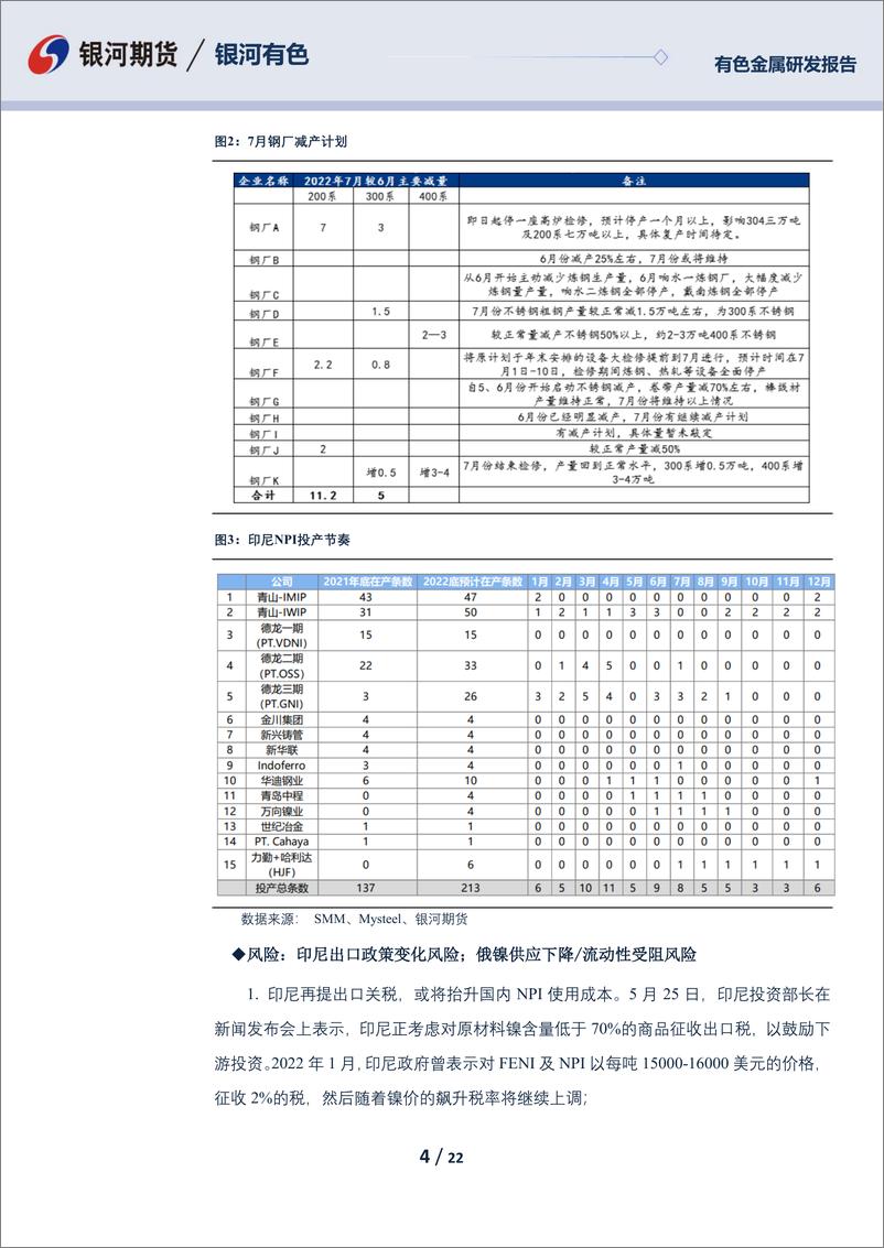 《镍及不锈钢三季报：镍供需过剩成主旋律，结构性矛盾趋于改善，不锈钢需求低于预期，成本坍塌与钢厂减产并行-20220628-银河期货-22页》 - 第5页预览图