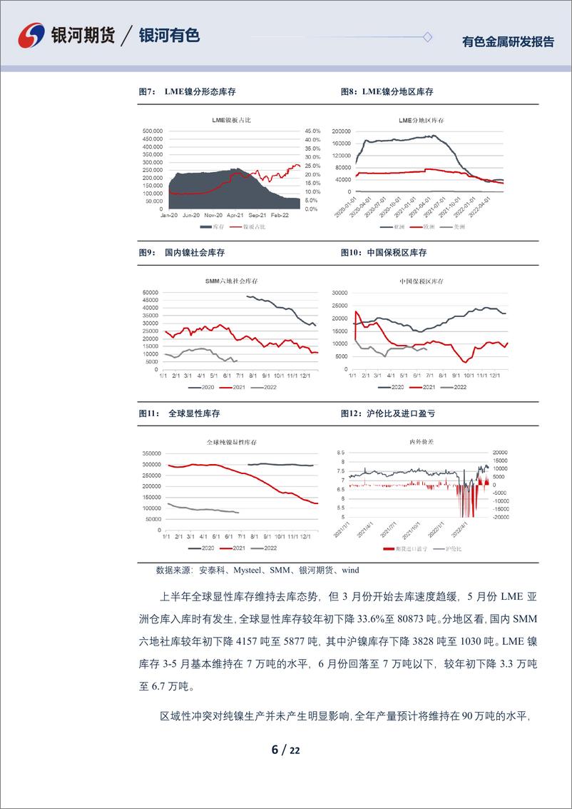 《镍及不锈钢三季报：镍供需过剩成主旋律，结构性矛盾趋于改善，不锈钢需求低于预期，成本坍塌与钢厂减产并行-20220628-银河期货-22页》 - 第7页预览图